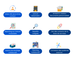 Schéma décrivant les fonctionnalités de PNmanager